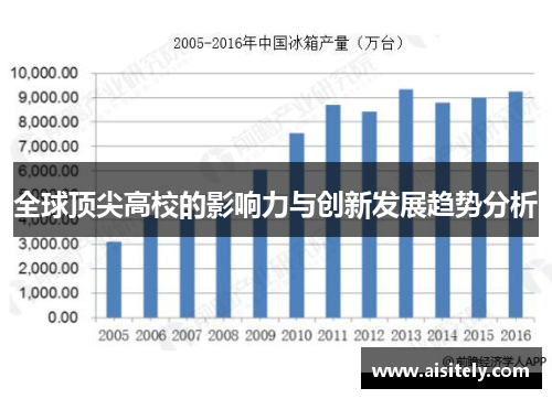 全球顶尖高校的影响力与创新发展趋势分析