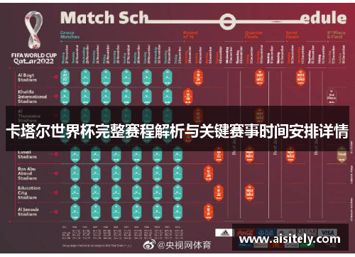 卡塔尔世界杯完整赛程解析与关键赛事时间安排详情