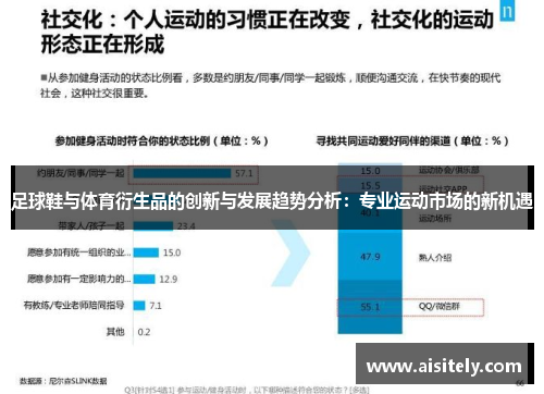 足球鞋与体育衍生品的创新与发展趋势分析：专业运动市场的新机遇