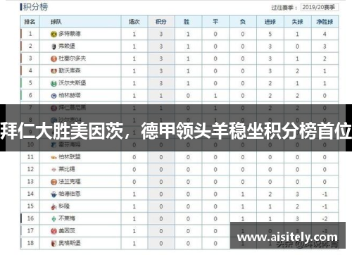 拜仁大胜美因茨，德甲领头羊稳坐积分榜首位