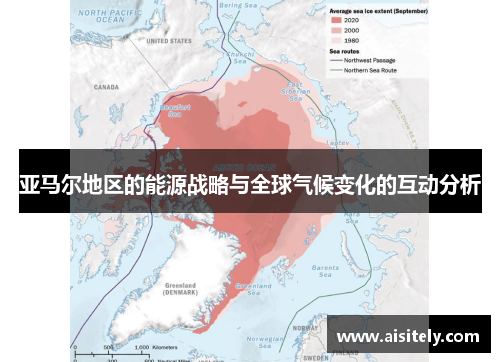 亚马尔地区的能源战略与全球气候变化的互动分析